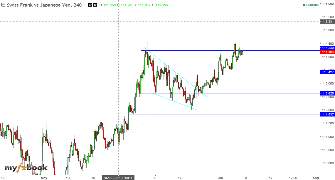 REBAJ's chart