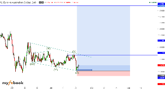 REBAJ's chart