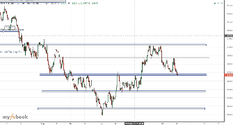 Costa1996's chart