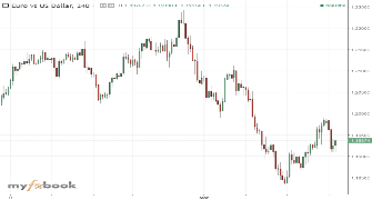 Pro6677028's chart