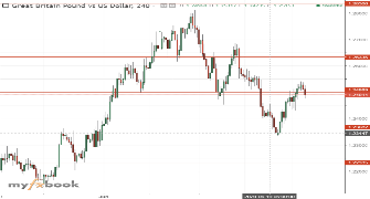 Pro6677028's chart