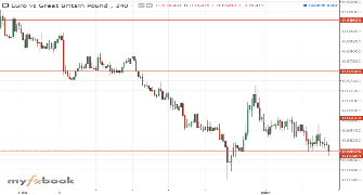 Pro6677028's chart