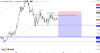 REBAJ's chart