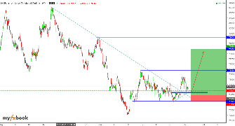 REBAJ's chart