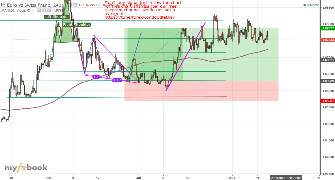 jabed777's chart