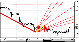 Fxringleader's chart