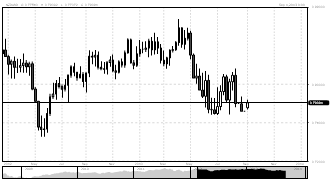willshowyou's chart
