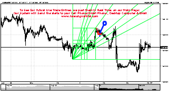 Fxringleader's chart