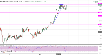 FxDThompson's chart