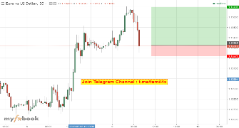 Tamil_Forex's chart