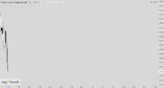 ernsos90's chart