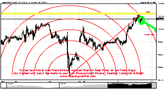 Fxringleader's chart