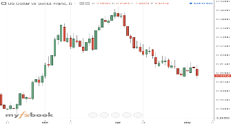 olgoo's chart