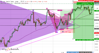 jabed777's chart