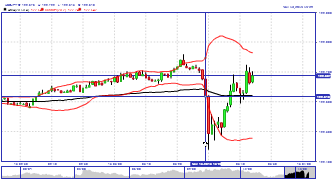 pfeke2013's chart