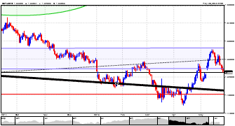 pfeke2013's chart