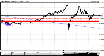 pfeke2013's chart
