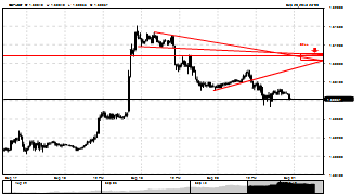 Limak_test's chart