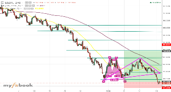 jabed777's chart