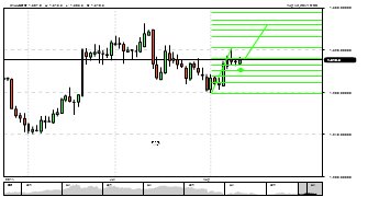 fxgenius's chart