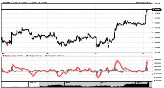Gmoney's chart