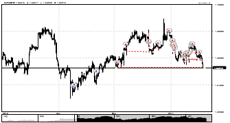 Gmoney's chart