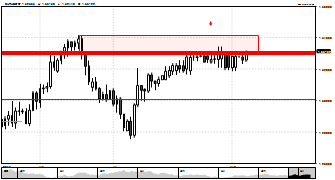 AnotherBrian's chart