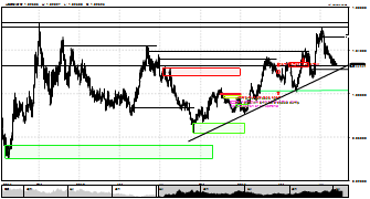 AnotherBrian's chart