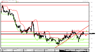 bumasoft's chart