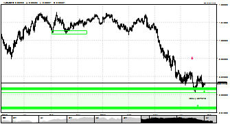 AnotherBrian's chart