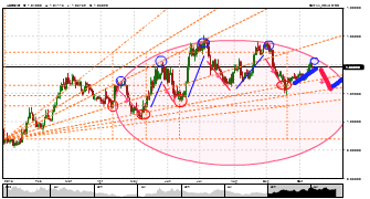 kimsun88's chart