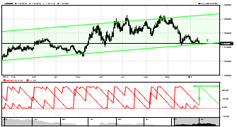 kimsun88's chart