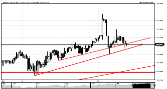 CENTREFOREX's chart