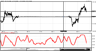 nasco's chart