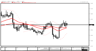 ScalperiorFX's chart