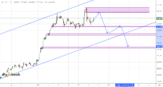 asef38's chart