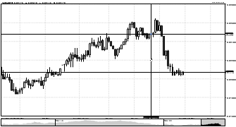 Webzone's chart