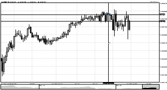 Webzone's chart