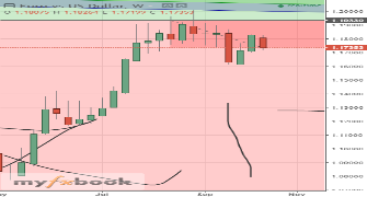 kkkim1's chart