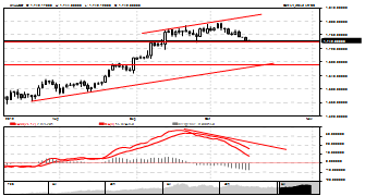 FX50's chart