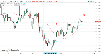cicliforex's chart