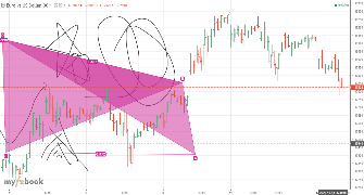 kkkim1's chart