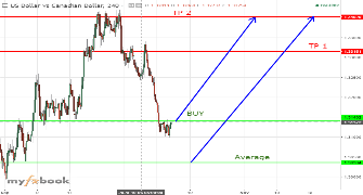 aghasem29's chart