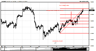 forexmaxims's chart