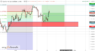 Presyous17's chart