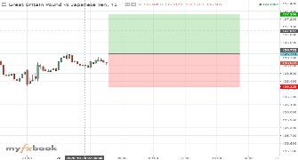 Presyous17's chart