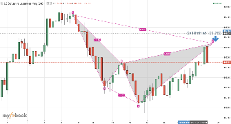 haxduum's chart