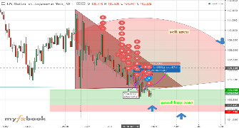 sakib2k9's chart