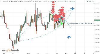 sakib2k9's chart