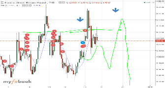 sakib2k9's chart